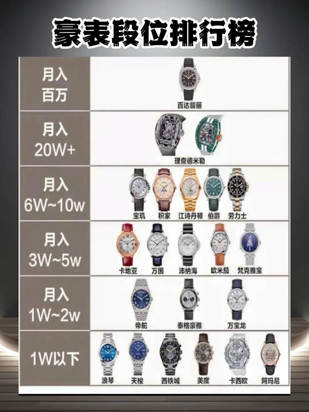 广州站西复刻手表代发商家服务更专业